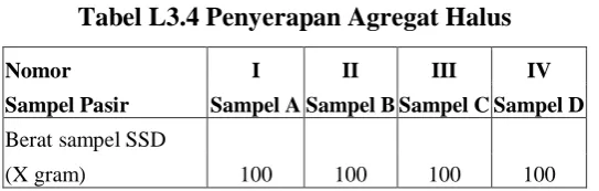 Tabel L3.3 Warna Larutan 