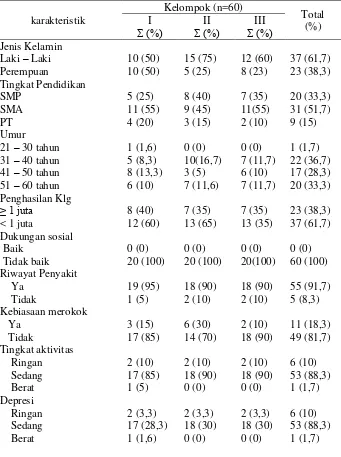 Tabel 4.1 Distribusi frekuensi karakteristik responden yang menjalani hemodialisis di RSUD Dr