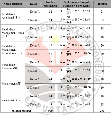 Tabel 3.3 Sampel Angkatan 2010 Menurut Kelas 
