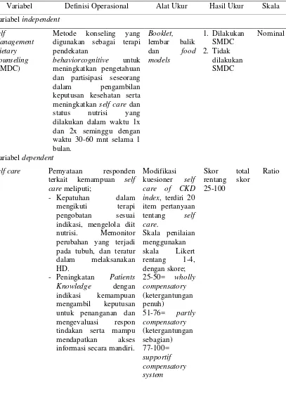 Tabel 3.1. Data Operasional pada Variabel Independent dan Variabel Dependent 