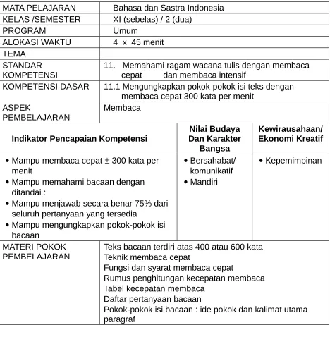 Tabel kecepatan membaca
