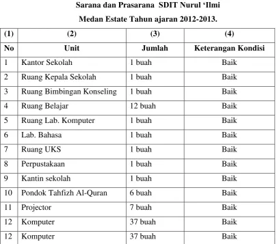 TABEL. (3) 