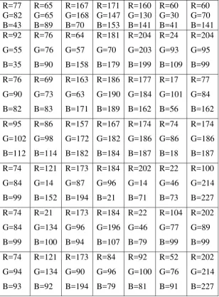 Tabel 3.3 Matriks Pixel Citra RGB 