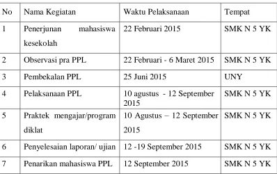 Tabel. 1 Jadwal pelaksanaan kegiatan KKN-PPL UNY 2015 