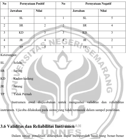 Tabel 3.2 