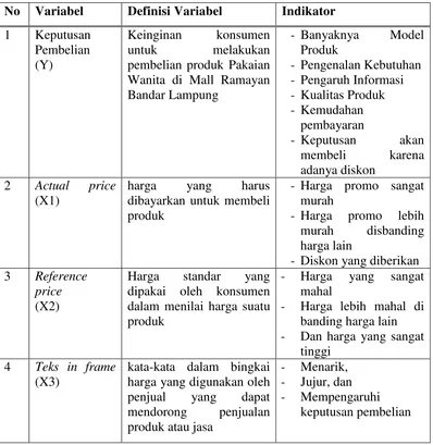 Tabel 3.1 Operasional Variabel 