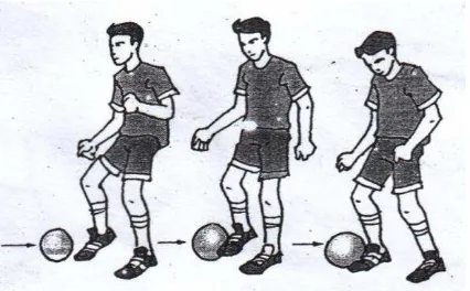 Gambar 6. Menghentikan bola dengan punggung kaki. 