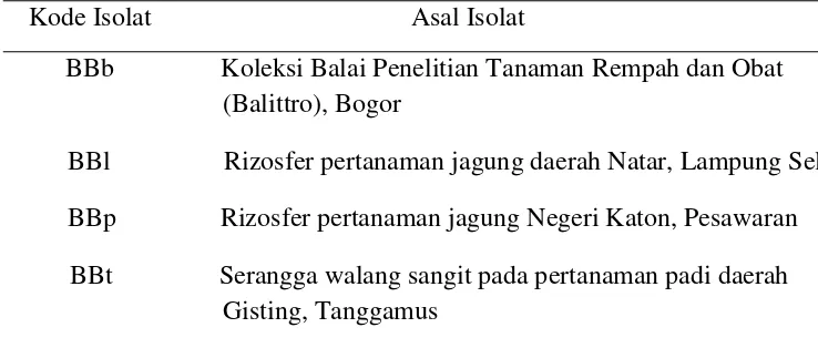 Tabel 1. Isolat B. bassiana yang digunakan dalam penelitian 