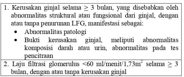 Tabel 2.1 Kriteria Definisi Penyakit Ginjal Kronik  