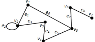 Gambar 2.1. Contoh graf dengan 7 titik dan 8 sisi 