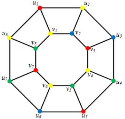 Gambar 2.4. Pewarnaan lokasi graf Petersen  P8,1 berbilangan kromatik lokasi 4 
