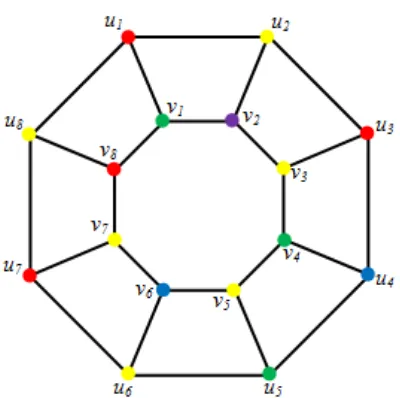 Gambar 2.5. Pewarnaan lokasi graf Petersen  P8,1 berbilangan kromatik lokasi 5. 