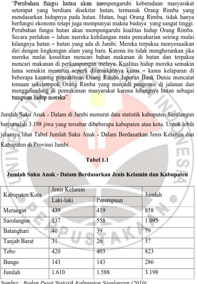 Tabel 1.1 Jumlah Suku Anak - Dalam Berdasarkan Jenis Kelamin dan Kabupaten 