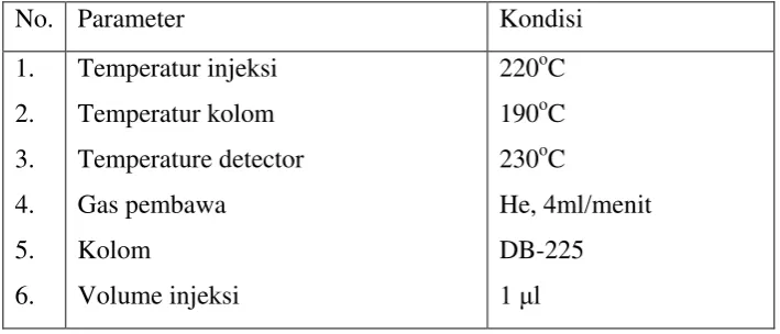 Tabel 4.6. Kondisi Alat GC Merek Hewlett Packard HP-6890 pada pengukuran larutan standar Kolesterol 