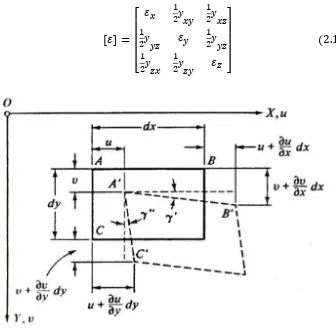 Gambar 2.5 Distorsi yang diproyeksi Sumber : Teori dan Analisis Pelat  (Szilard, 1974) 