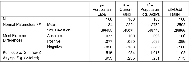 Table 4.5 Normalitas data 