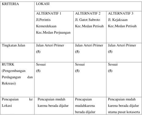 Gambar 2.3. Alternatif Lokasi 3 