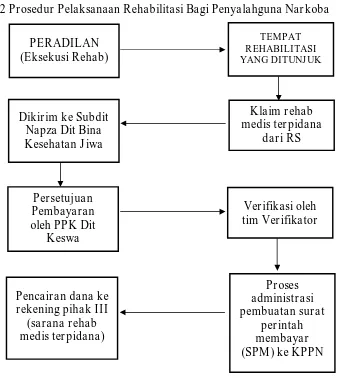 PELAKSANAAN REHABILITASI BAGI PENYALAHGUNA NARKOTIKA DI BADAN NARKOTIKA ...