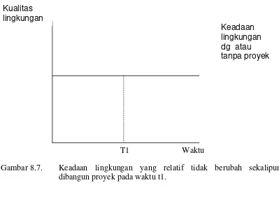 Gambar 8.7. 