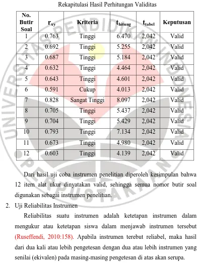 Tabel 3.3 