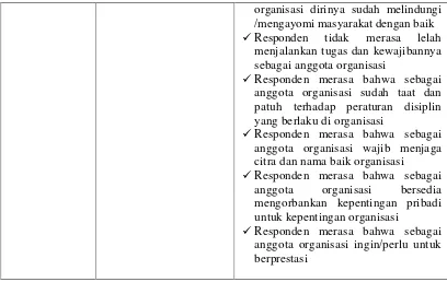Tabel 4.Data Anggota Polda Lampung yang Berdomisili diPerumahan Polri Hajimena