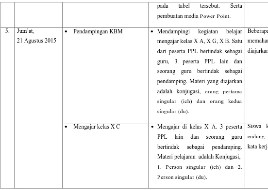 tabel tersebut. 