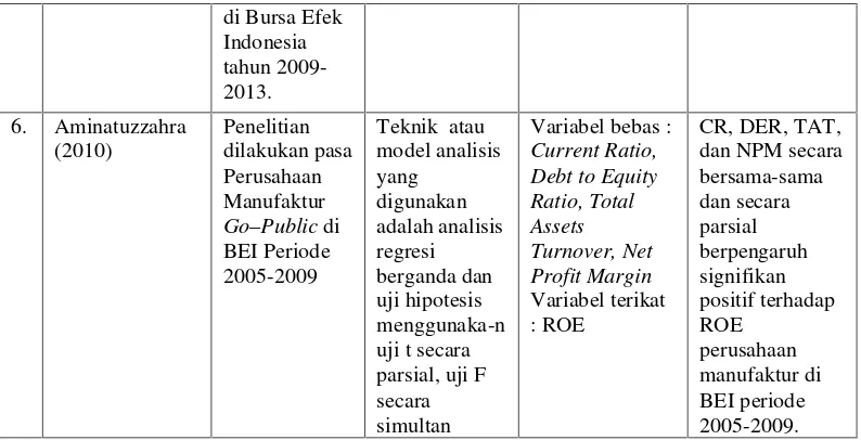 GAMBAR 1 : KERANGKA PEMIKIRAN