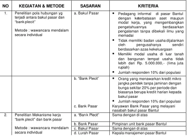 Tabel 6 Tahap-Tahap Penyusunan Program 