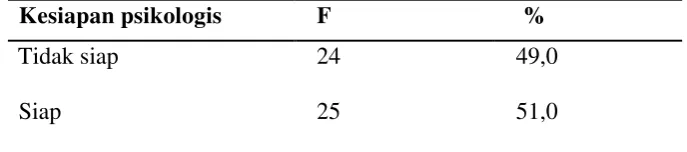 Tabel 5.3 