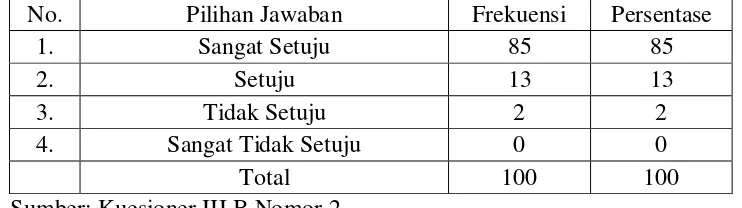 Tabel 4.14 