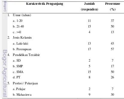 Tabel 6  Tabulasi karakteristik pengunjung TWA Rimbo Panti 