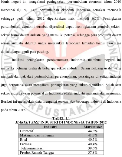TABEL 1.1  INDUSTRI DI INDONESIA TAHUN 2012 