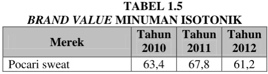 TABEL 1.5  MINUMAN ISOTONIK 