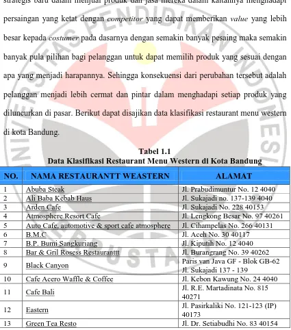 Tabel 1.1 Data Klasifikasi Restaurant Menu Western di Kota Bandung 