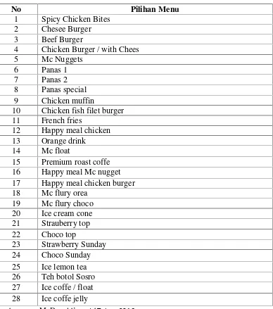 Tabel 1.4 Daftar Menu pada Perusahaan Mcd