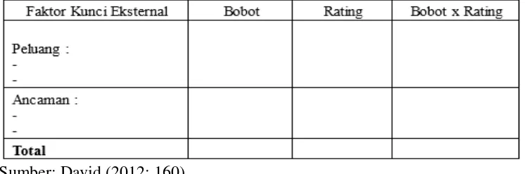 Tabel 3.2 Analisis Matrik IFE