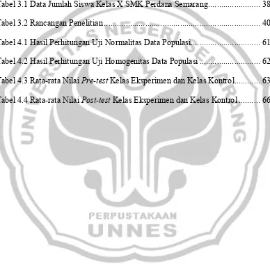 Tabel 3.1 Data Jumlah Siswa Kelas X SMK Perdana Semarang ........................ 38 