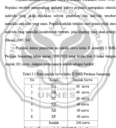 Tabel 3.1 Data jumlah siswa kelas X SMK Perdana Semarang 