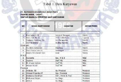 Tabel 1. Data Karyawan 