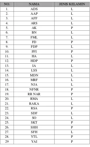 Tabel 3.Daftar Nama Peserta Didik Kelas IV B Tahun Ajaran 2012/2013 