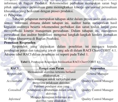 Tabel 1. Pembagian Responden Berdasarkan RACI Chart COBIT 4.1 