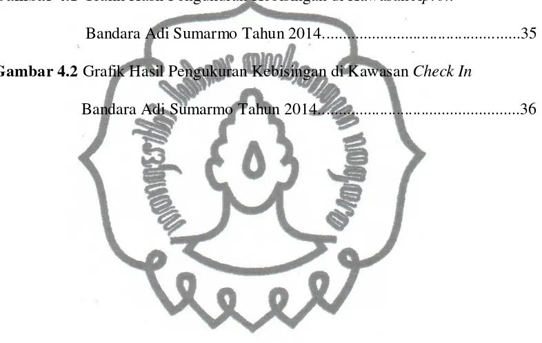 Gambar 4.1 Grafik Hasil Pengukuran Kebisingan di Kawasan Apron 