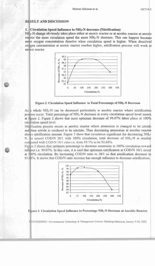 Figure 2, Circulation Speed Influence to Total Percentnge of NHrN Decrease 