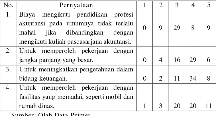 Tabel 4.2. Tabulasi Jawaban Responden Mengenai: 