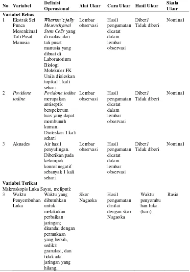 Tabel 1. Definisi operasional variabel penelitian 