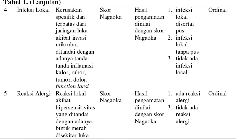 Tabel 1. (Lanjutan) 