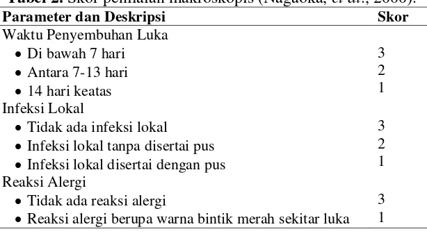 Tabel 2. Skor penilaian makroskopis (Nagaoka, et al., 2000). 