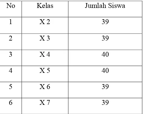 Tabel 3.1 Jumlah Siswa Kelas X  SMA Negeri 1 Kedungwuni 