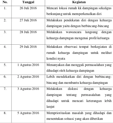 Tabel 3.1 Jadwal Kegiatan 