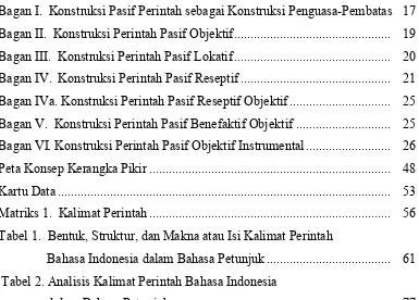 Tabel 2. Analisis Kalimat Perintah Bahasa Indonesia